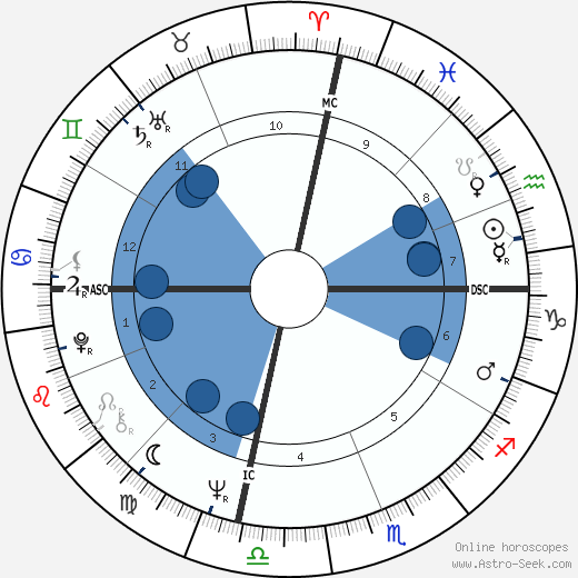 Sharon Tate wikipedia, biography, birth chart, instagram Sharon Tate wikipedia, horoscope, astrology, instagram