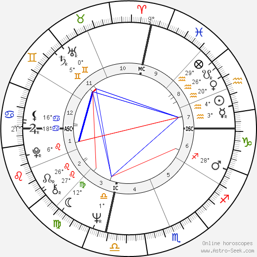 Sharon Tate birth chart, biography, wikipedia 2023, 2024