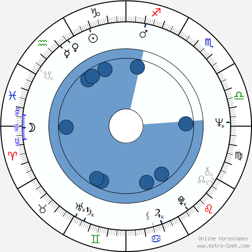Stan Ivar wikipedia, biography, birth chart, instagram Stan Ivar wikipedia, horoscope, astrology, instagram