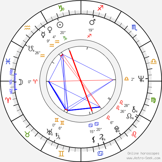 Stan Ivar birth chart, biography, wikipedia 2023, 2024