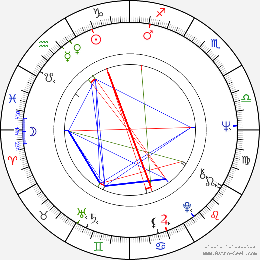 Stan Ivar birth chart, Stan Ivar astro natal horoscope, astrology