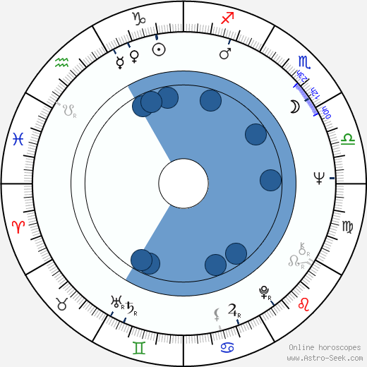 Stanley Kamel wikipedia, horoscope, astrology, instagram