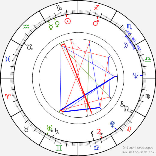 Stanley Kamel birth chart, Stanley Kamel astro natal horoscope, astrology