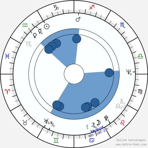 Stephen D. Newman horoscope, astrology, sign, zodiac, date of birth, instagram