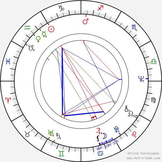 Stephen D. Newman birth chart, Stephen D. Newman astro natal horoscope, astrology