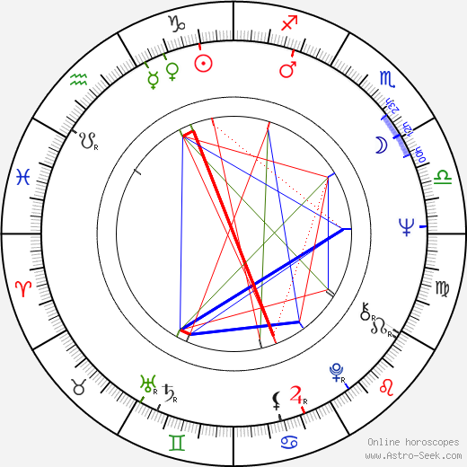 Tibor Orbán birth chart, Tibor Orbán astro natal horoscope, astrology