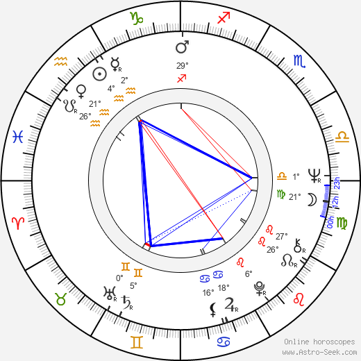 Tobe Hooper birth chart, biography, wikipedia 2024, 2025