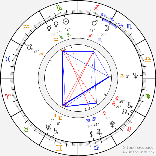 Tomáš Žilinčík birth chart, biography, wikipedia 2024, 2025