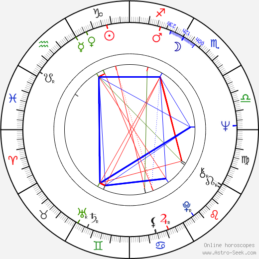 Tomáš Žilinčík birth chart, Tomáš Žilinčík astro natal horoscope, astrology