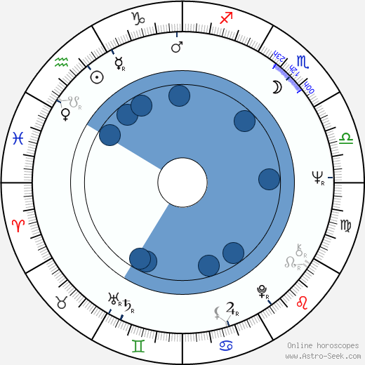 Tommy J. Huff horoscope, astrology, sign, zodiac, date of birth, instagram
