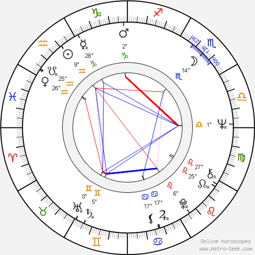 Tommy J. Huff birth chart, biography, wikipedia 2024, 2025