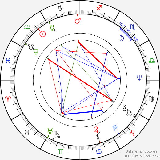 Tommy J. Huff birth chart, Tommy J. Huff astro natal horoscope, astrology