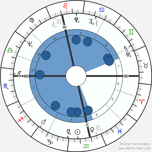 Tony Blackburn wikipedia, biography, birth chart, instagram Tony Blackburn wikipedia, horoscope, astrology, instagram