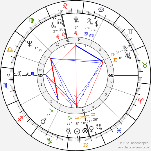 Tony Blackburn birth chart, biography, wikipedia 2024, 2025