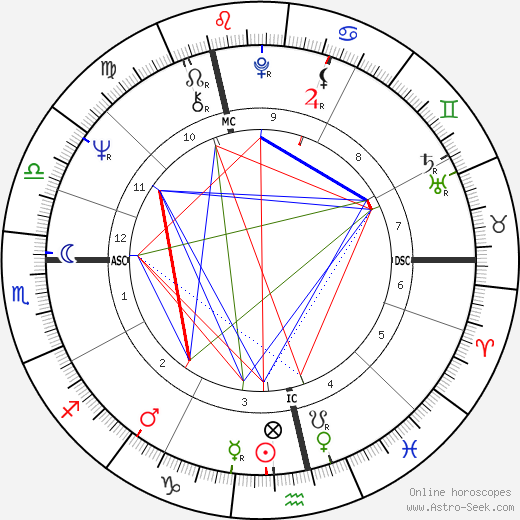 Tony Blackburn birth chart, Tony Blackburn astro natal horoscope, astrology