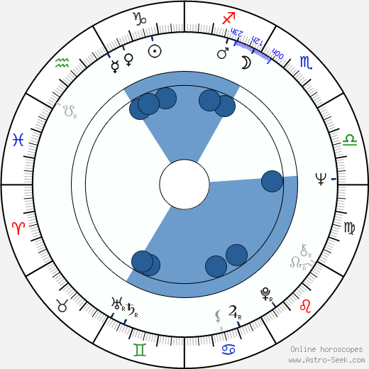 Van Dyke Parks horoscope, astrology, sign, zodiac, date of birth, instagram