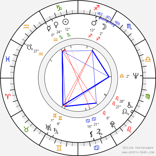 Van Dyke Parks birth chart, biography, wikipedia 2024, 2025