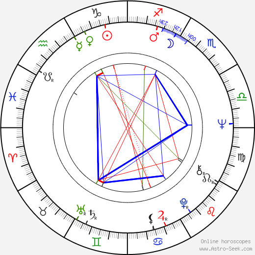 Van Dyke Parks birth chart, Van Dyke Parks astro natal horoscope, astrology