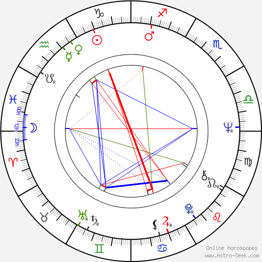 Vibeke Gad birth chart, Vibeke Gad astro natal horoscope, astrology