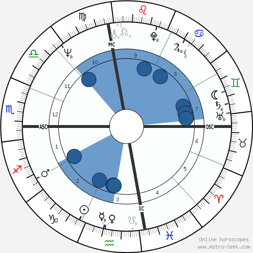 Wendy Yoshimura wikipedia, biography, birth chart, instagram Wendy Yoshimura wikipedia, horoscope, astrology, instagram