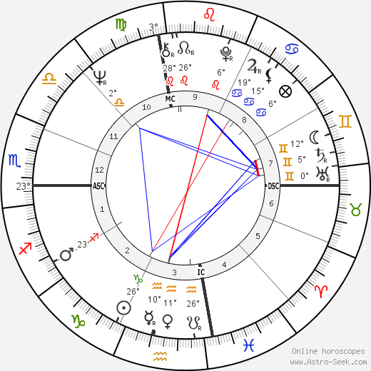 Wendy Yoshimura birth chart, biography, wikipedia 2023, 2024