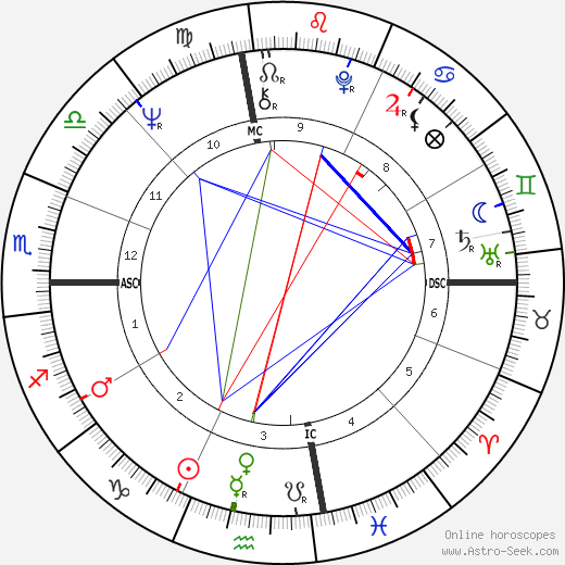 Wendy Yoshimura birth chart, Wendy Yoshimura astro natal horoscope, astrology