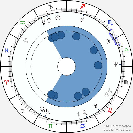 Wojciech Wójcik wikipedia, horoscope, astrology, instagram