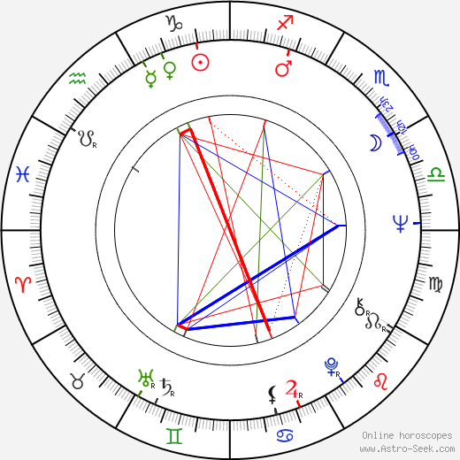 Wojciech Wójcik birth chart, Wojciech Wójcik astro natal horoscope, astrology