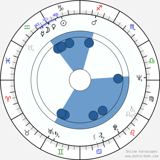 Zoro Záhon horoscope, astrology, sign, zodiac, date of birth, instagram