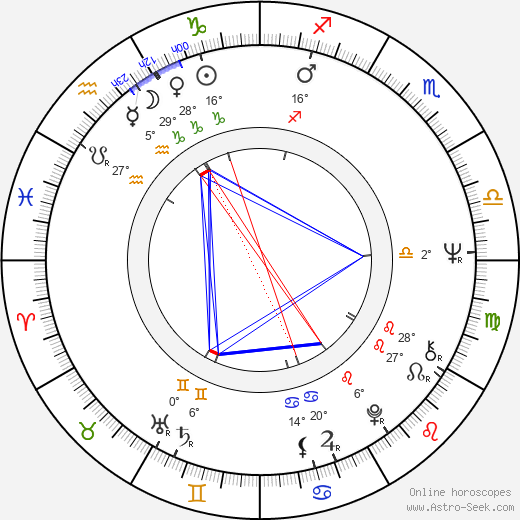 Zoro Záhon birth chart, biography, wikipedia 2024, 2025