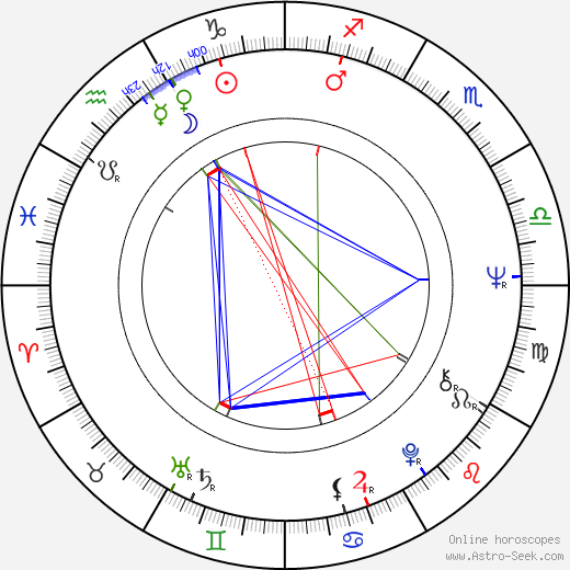 Zoro Záhon birth chart, Zoro Záhon astro natal horoscope, astrology