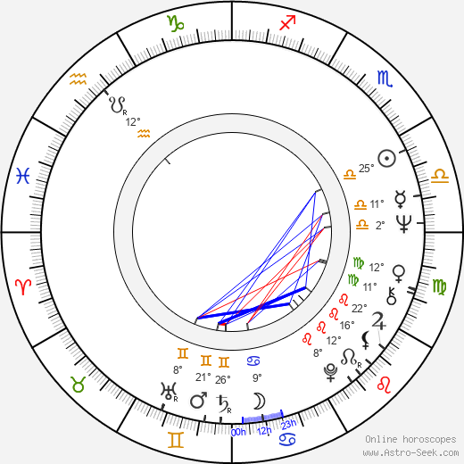 Adolfo Aristarain birth chart, biography, wikipedia 2023, 2024