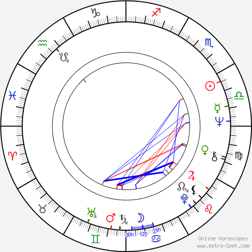 Adolfo Aristarain birth chart, Adolfo Aristarain astro natal horoscope, astrology