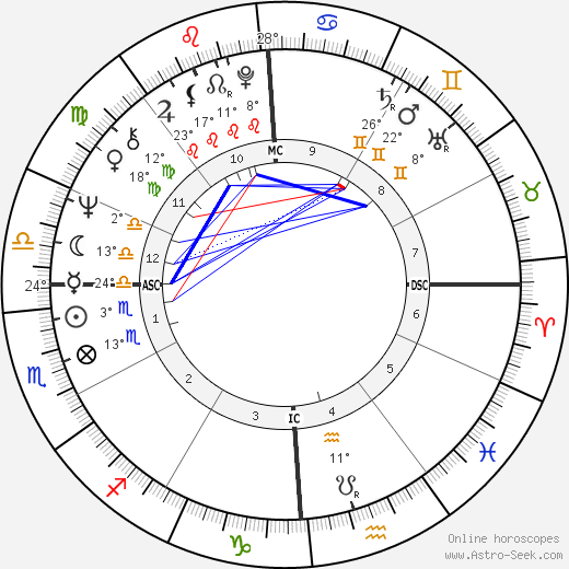 Al Nelson birth chart, biography, wikipedia 2024, 2025