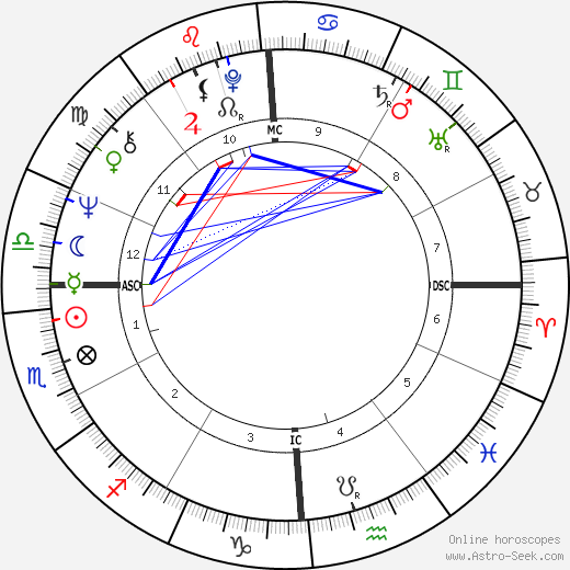 Al Nelson birth chart, Al Nelson astro natal horoscope, astrology