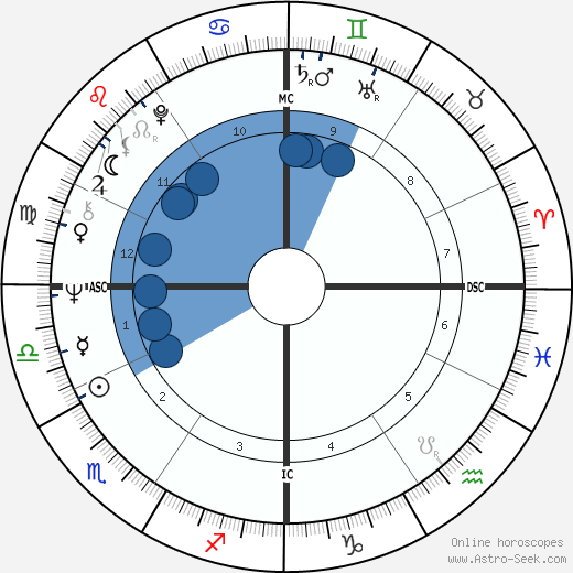 Alida Chelli wikipedia, biography, birth chart, instagram Alida Chelli wikipedia, horoscope, astrology, instagram