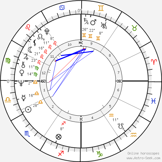 Alida Chelli birth chart, biography, wikipedia 2024, 2025