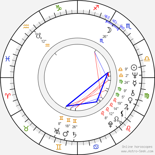 Angelika Hanauerová birth chart, biography, wikipedia 2024, 2025