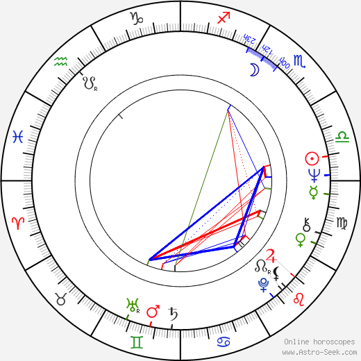 Angelika Hanauerová birth chart, Angelika Hanauerová astro natal horoscope, astrology