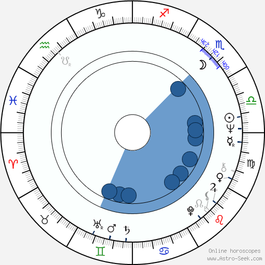 Anna Ford horoscope, astrology, sign, zodiac, date of birth, instagram