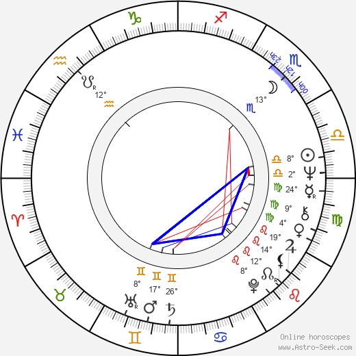 Anna Ford birth chart, biography, wikipedia 2024, 2025