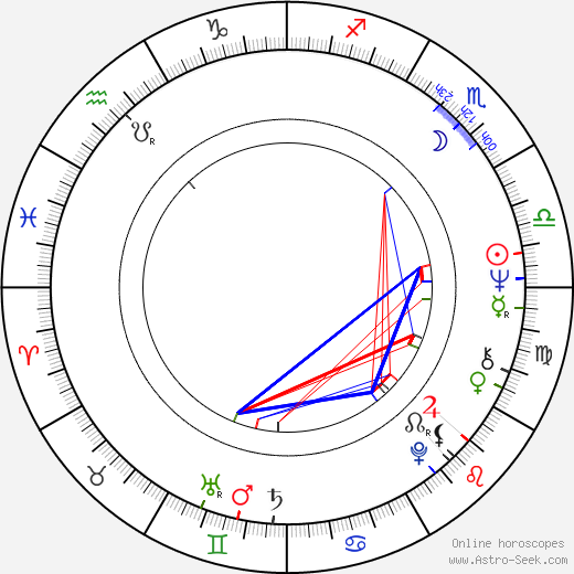 Anna Ford birth chart, Anna Ford astro natal horoscope, astrology