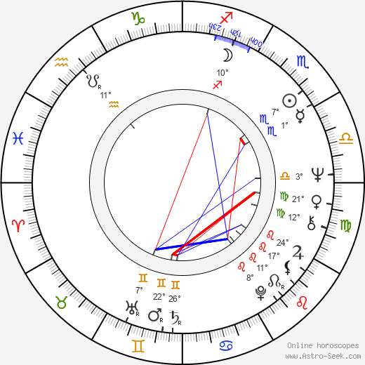 Anton Phillips birth chart, biography, wikipedia 2024, 2025