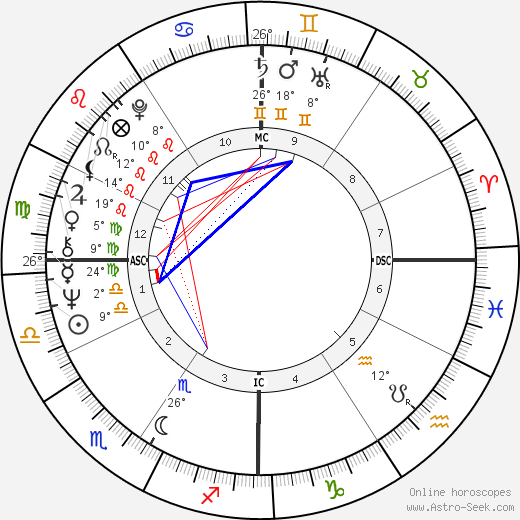 Antonia Lamb birth chart, biography, wikipedia 2024, 2025