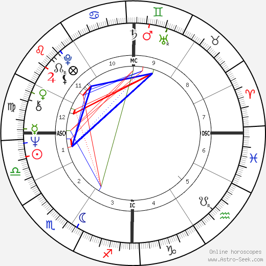 Antonia Lamb birth chart, Antonia Lamb astro natal horoscope, astrology