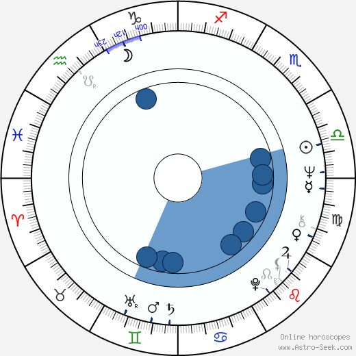 Austin Stoker wikipedia, biography, birth chart, instagram Austin Stoker wikipedia, horoscope, astrology, instagram