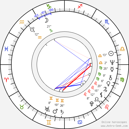 Austin Stoker birth chart, biography, wikipedia 2024, 2025