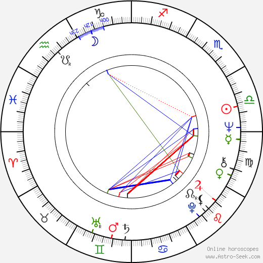 Austin Stoker birth chart, Austin Stoker astro natal horoscope, astrology