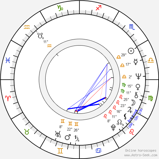 Bernd Stephan birth chart, biography, wikipedia 2024, 2025
