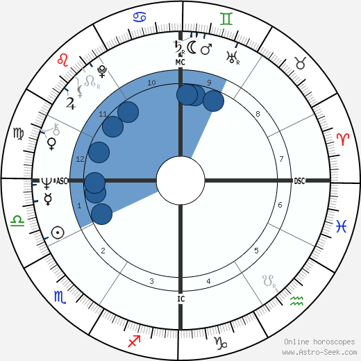 Bob Timberlake wikipedia, horoscope, astrology, instagram